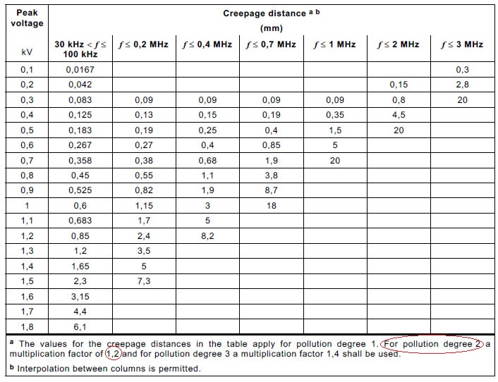 iec 60664-4